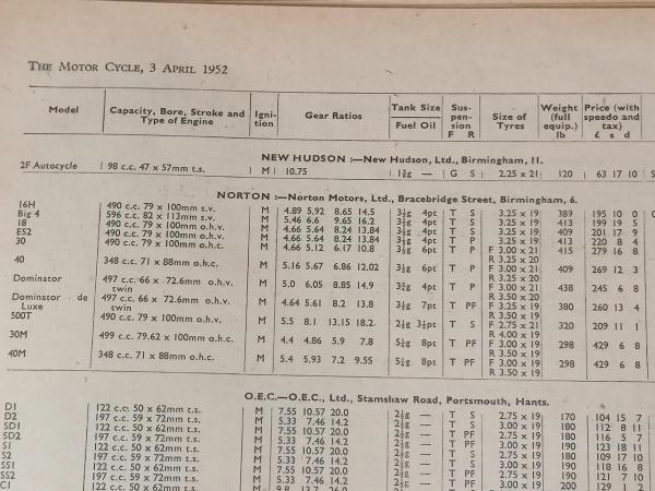 Norton Price and Specifications Table, 1952