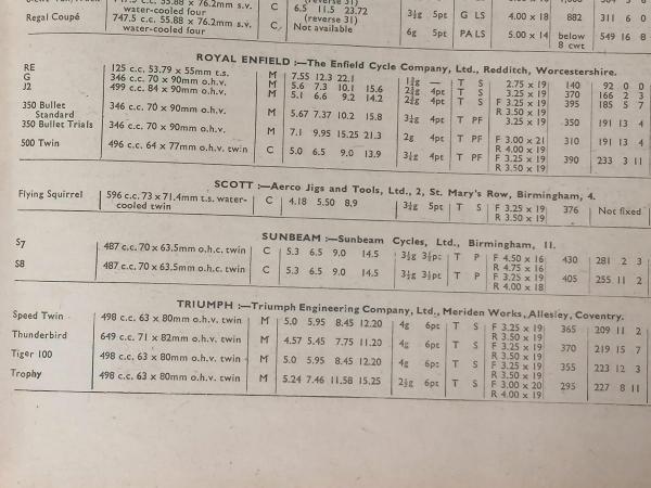 Triumph Price and Specifications, 1952